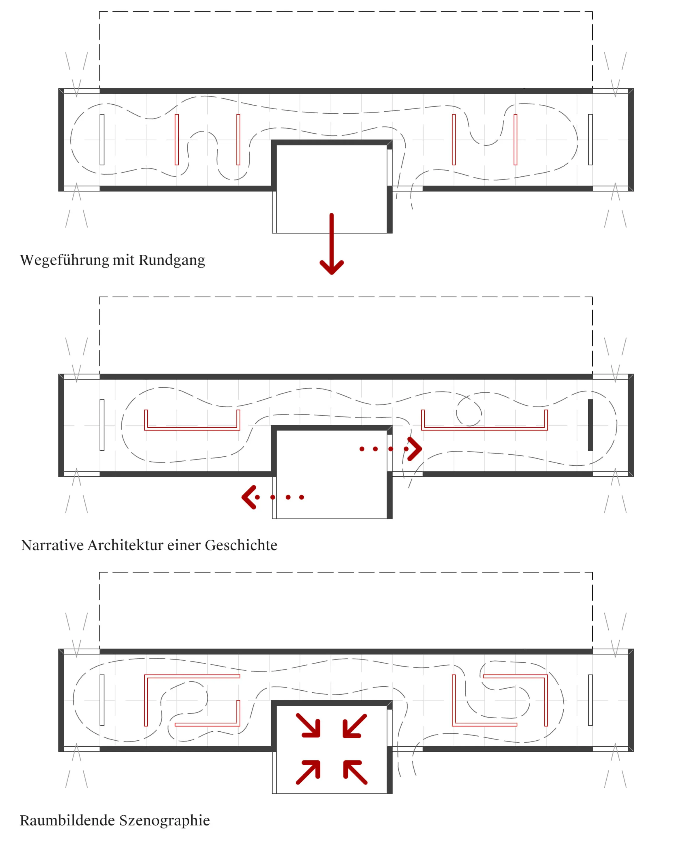 BRM Diagramm 3