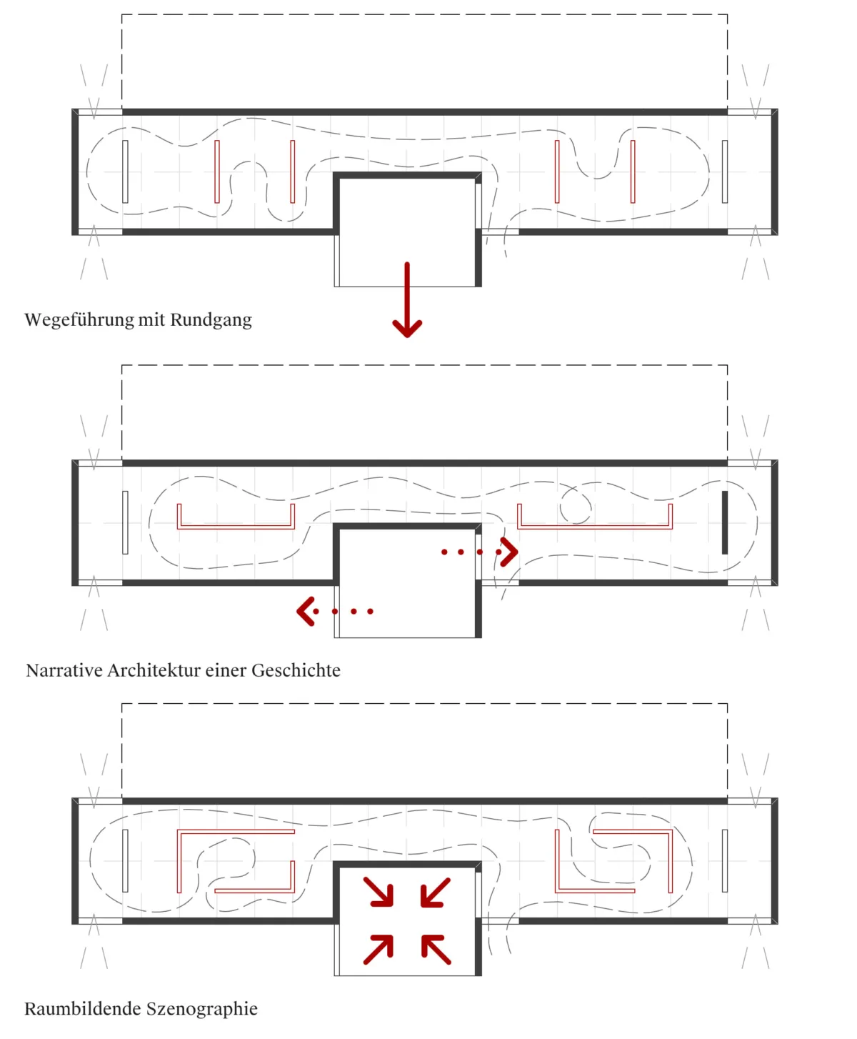 BRM Diagramm 3