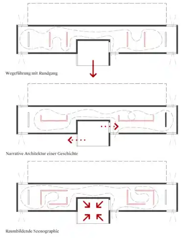 BRM Diagramm 3